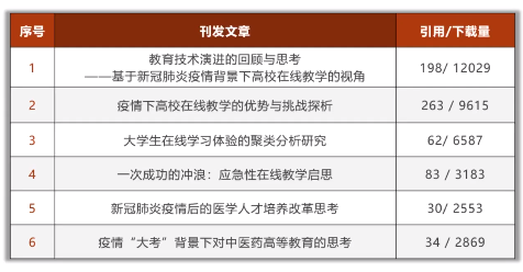 【教学科研】“教育科研论文写作与发表线上专题研修班 ”培训研讨报告