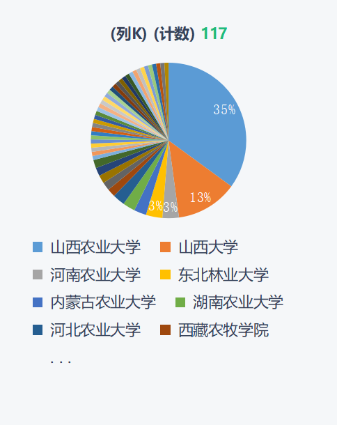 【教学科研】食品与环境学院2021届考研录取率达20%